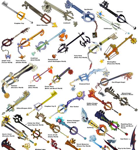 kingdom hearts list of keyblades.